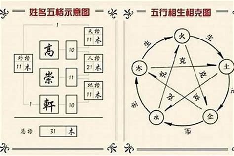 名字筆畫 五行|【姓名 筆畫 五行】掌握姓名奧秘：計算你的姓名筆畫。